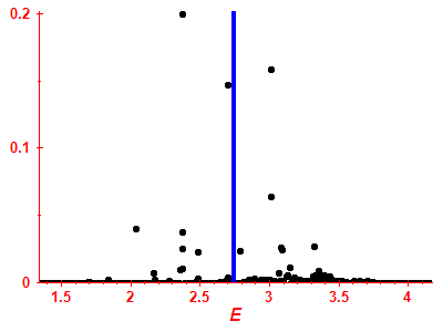 Strength function